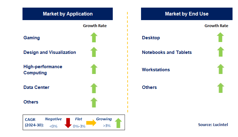 Graphic Add-in-Boards by Segment